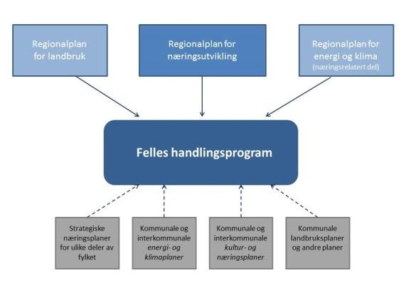 ÅRSRAPPORT ROGALAND: STATSBUDSJETTET 2013, KAP.