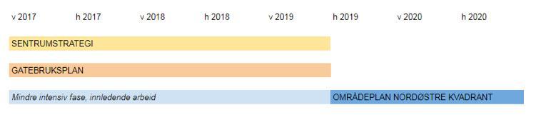 Utkast tidsplan vår 2017 høst 2019 Politikerne