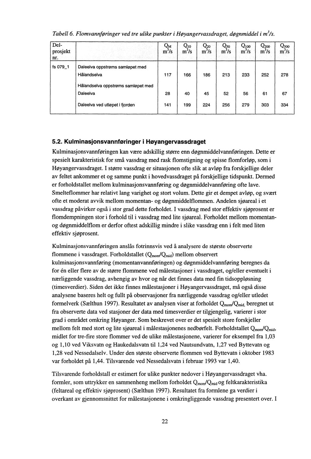 Tabell 6. Flomvannjøringer ved tre ulike punkter i HØyangervassdraget, døgnmiddel i m%. Del- QM QlO <bo Qso QlOo <boa prosjekt m 3 /s m 3 /s ro 3 /s m 3 /s m 3 /s m 3 /s nr.