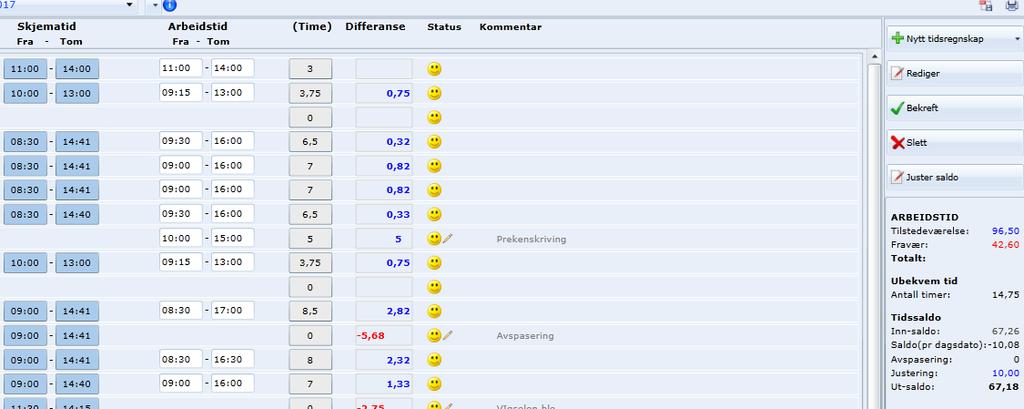 Timeregistrering: Her kan man se all timeregistrering for både seg selv og alle ansatte i fellesrådet.