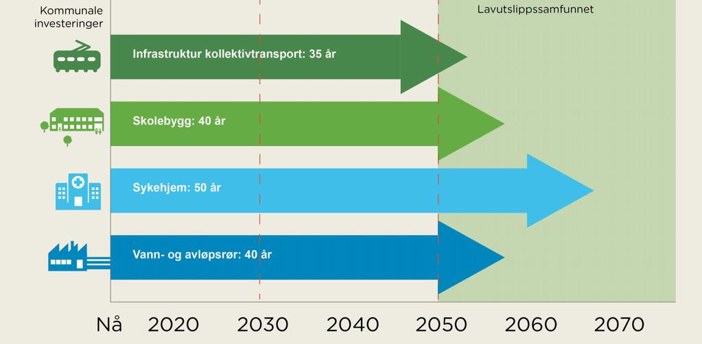 2050-samfunnet