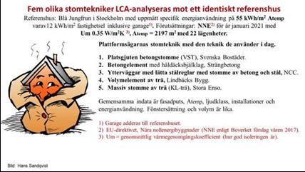 LCA-BEREGNING AV ET