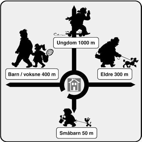 6 De hadde som mål å motivere befolkningen til å skaffe seg sykkel, prøve å bryte vante rutiner og vaner og få befolkningen til å erfare sykkelens ulike muligheter.