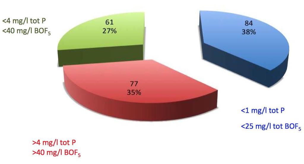 Minirenseanlegg. Resultater fra MORSA (980 anlegg) T. G.