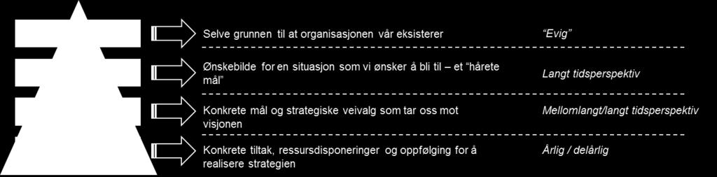 Den 24 mai hadde vi Strategisamling sammen med eiere, sametinget og kommuner. Dette utkastet er en oppsummering av de ulike workshopene som er gjennomført.