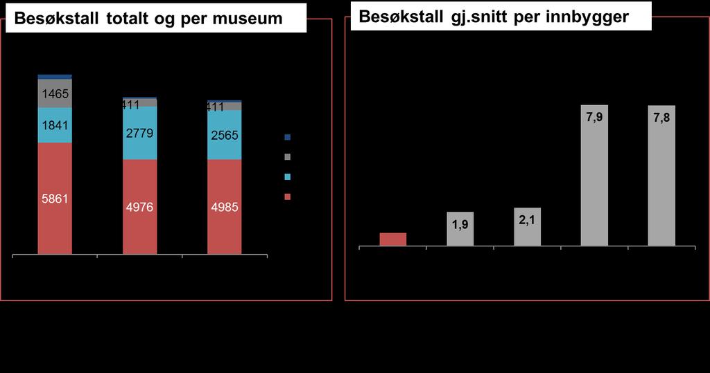 Vi er i hvert fall ikke så interessant for våre egne som vi skulle ønske.