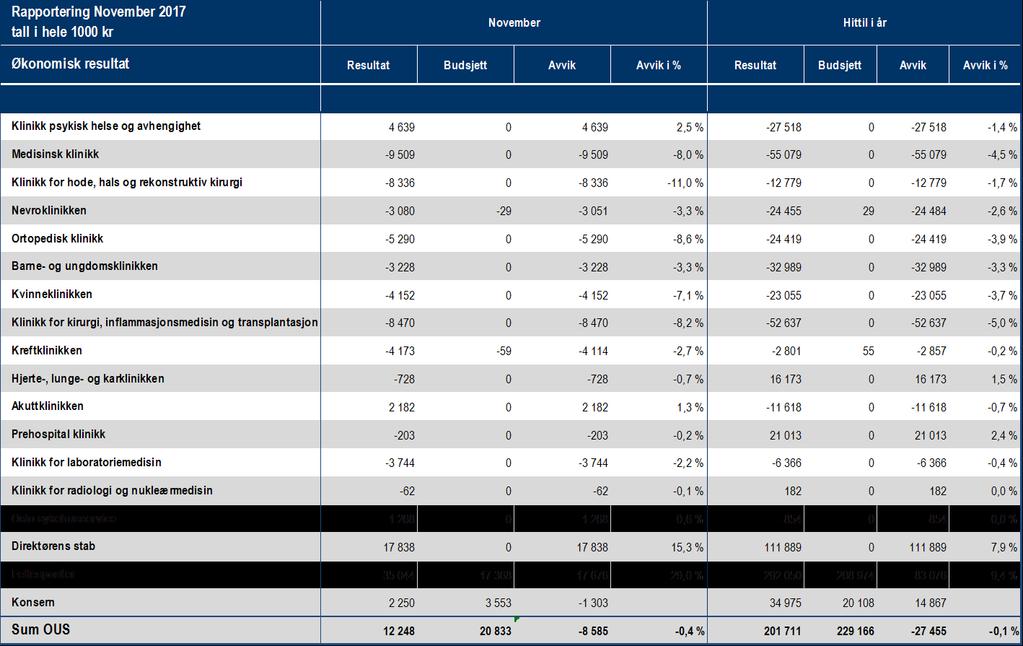 3.2 Økonomisk