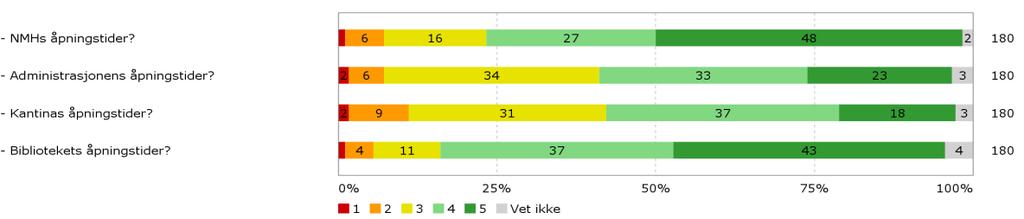 B. Servicefunksjoner Åpningstider Studentevaluering av læringsmiljø 2016 6.