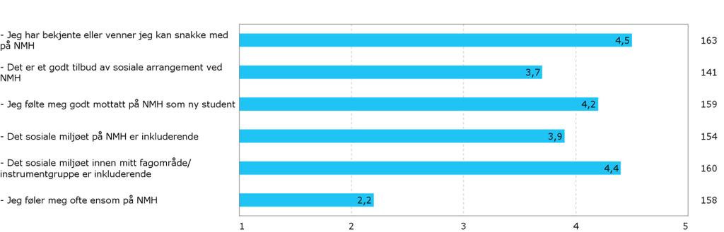 E. Psykososialt miljø Studentevaluering av læringsmiljø 2016 24.