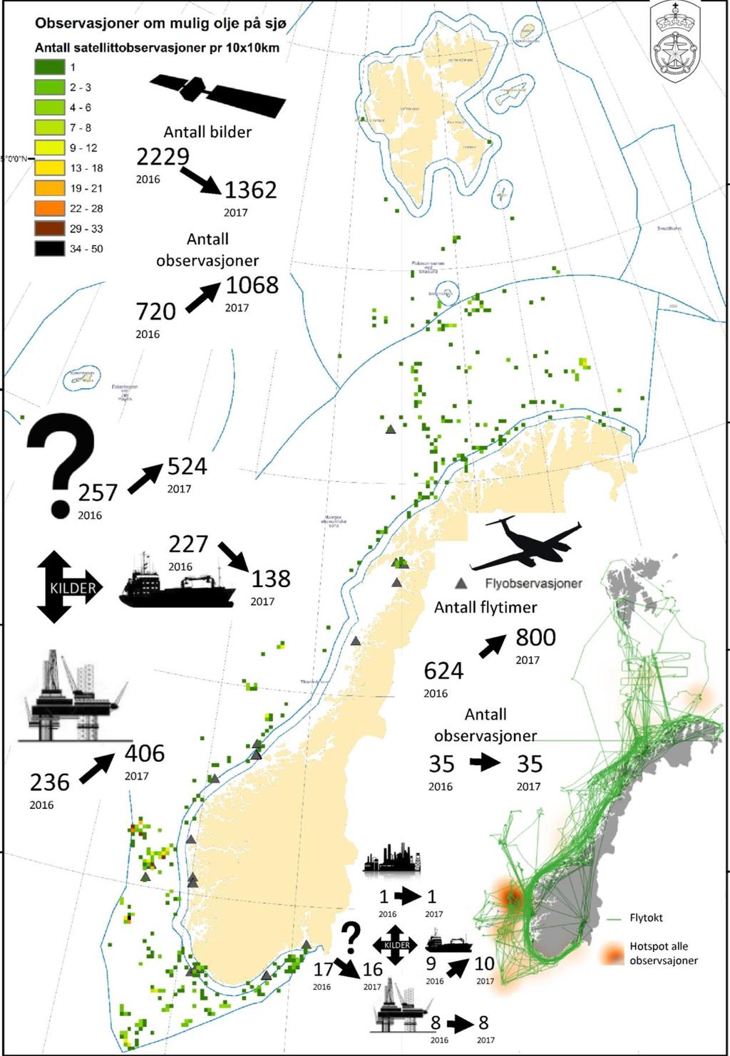 Figur 41. Nøkkeltall fra satellitt- og flytjenesten 2017 sammenlignet med tall fra 2016.