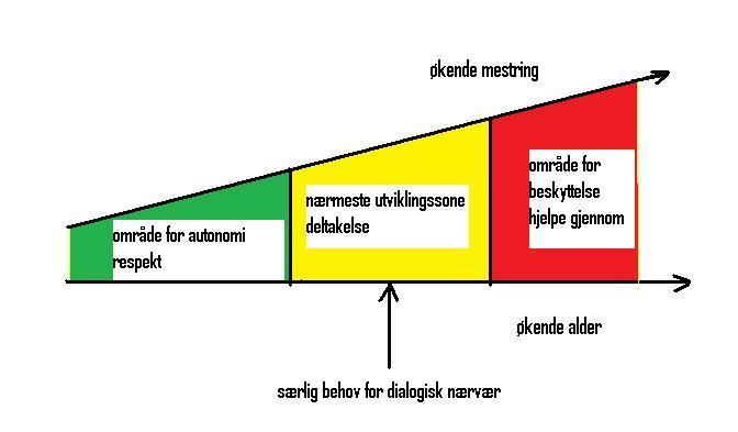 Utviklingsbanen