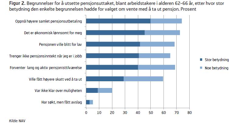 Hvorfor utsette pensjonsuttak?