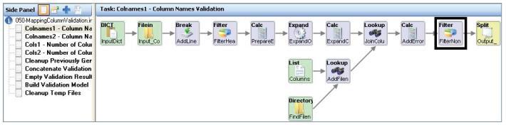 Alle definerte ETL prosesser kan automatiseres og tidsstyres, og kjøres uten manuelle oppgaver.