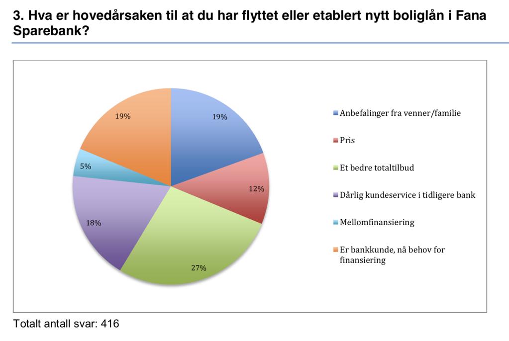 Hvorfor