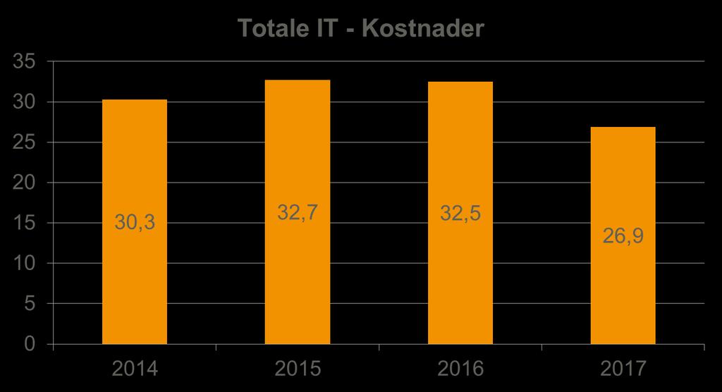 Vipps Lanseringer 2017 Ny Mobilbank Ny Nettbank Eiendoms -