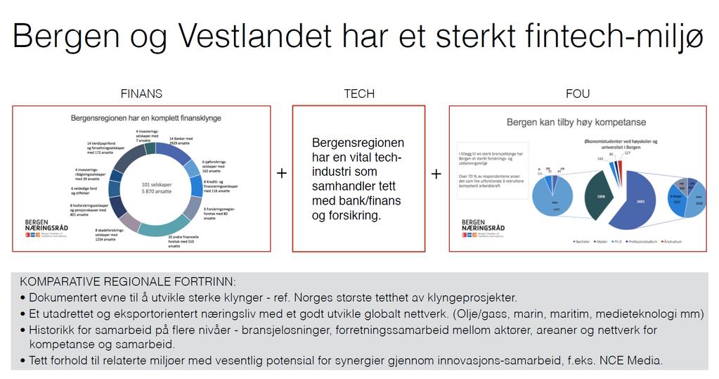 Fintech klyngen i Bergen 25.01.