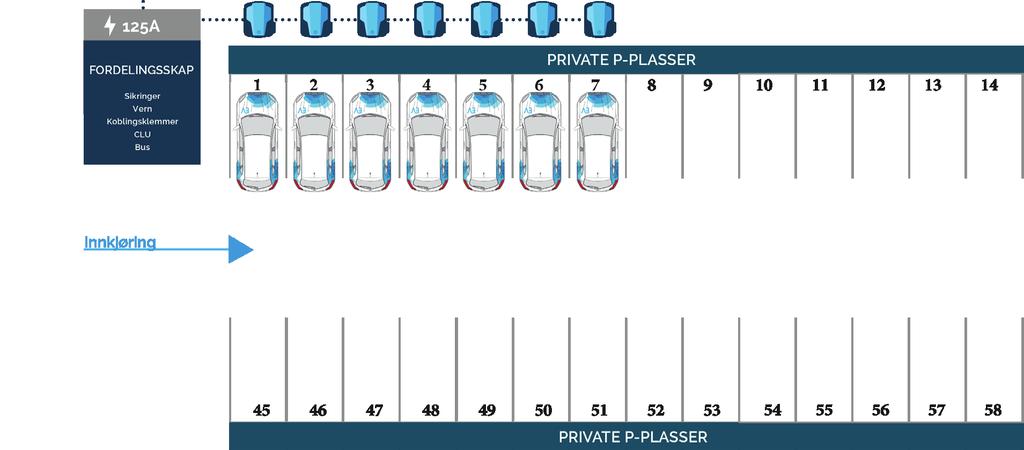 Salto-produkter 2: Eksempel på et anlegg der beboere