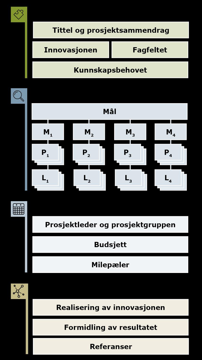 Generelt verktøy for prosjektbeskrivelse En