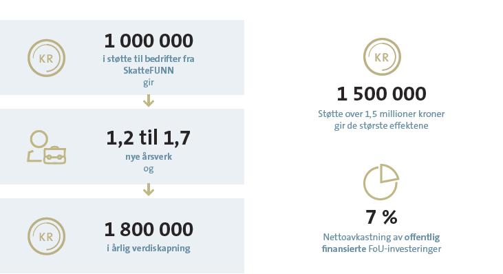 Forskning virker!