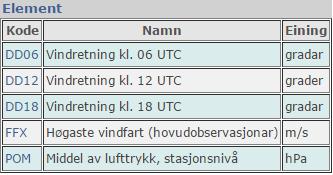 Vedleggstabell 5.