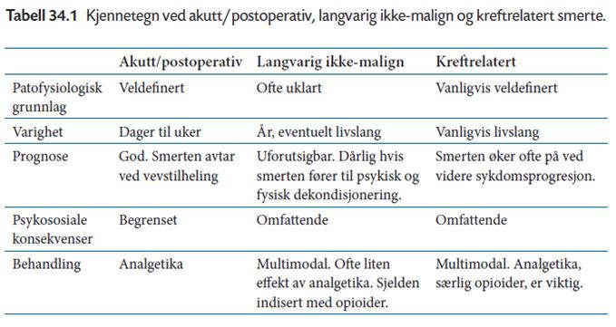 Smerte hos kreftpasienter Tumorsmerte I forbindelse med behandling Postoperativt ved kirurgi I forbindelse med strålebehandling I forbindelse med kjemoterapi Smerte som ikke er relatert til