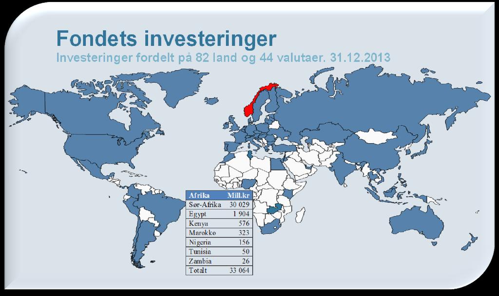 Framvoksende markeder i SPU 500 mrd.