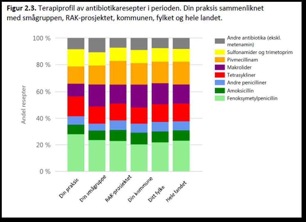 Antibiotika