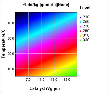 Or study effect from both correlated variables at same time Multivariate - og modellbasert tilnærming er essensen i å