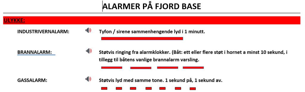 1. Brann- og nødprosedyrer 1.