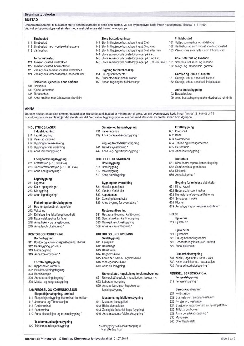 Bygningstypekodar BUSTAD Dersom bruksarealet til bustad er storre enn bruksarealet til anna enn busted, vet ein bygningstype koda innan hovudgruppa 'Busted (111-199).