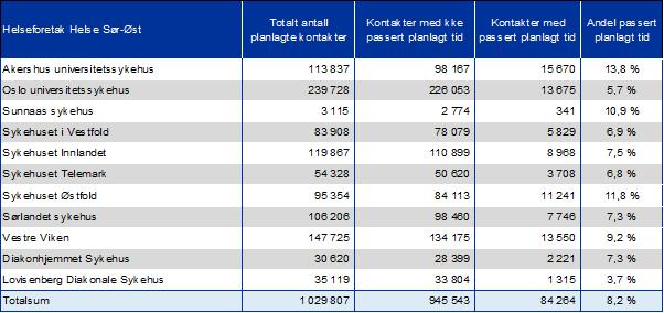 3. Kvalitet og pasientbehandling