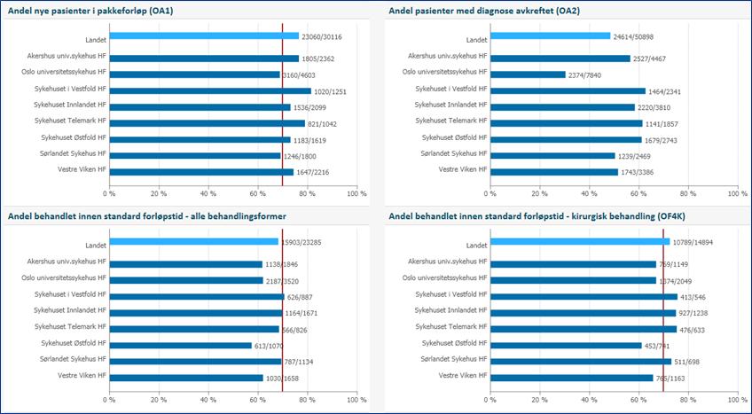 3. Kvalitet og pasientbehandling Regional