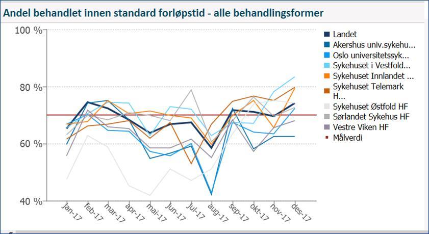 3. Kvalitet og pasientbehandling Regional oversikt alle