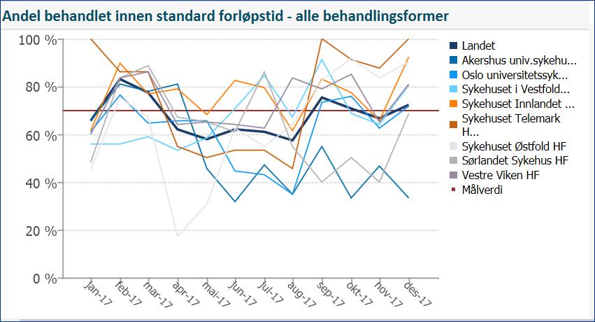 3. Kvalitet og pasientbehandling Brystkreft