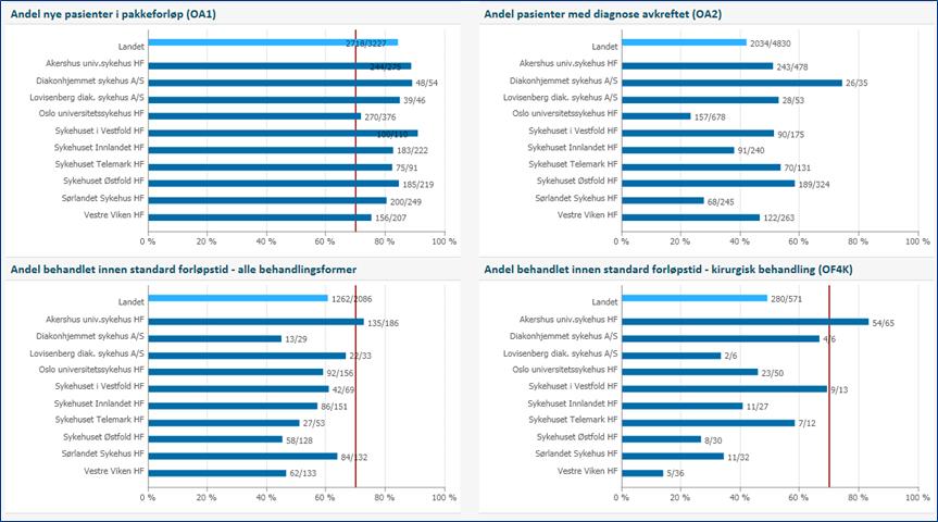 3. Kvalitet og pasientbehandling Lungekreft