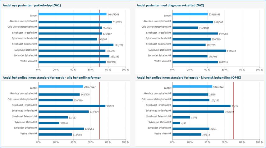 3. Kvalitet og pasientbehandling Prostatakreft