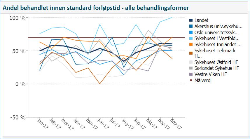 3. Kvalitet og pasientbehandling Prostatakreft