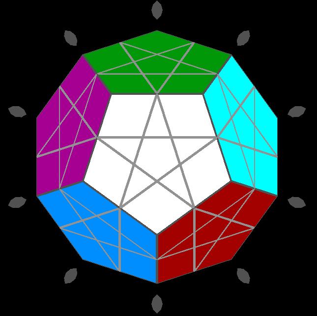 Derfor er det mange som løser Rubiks kuben på følgende måte: 1. Sette hvite kantene på riktig plass og dekorasjon. 2. Sette hvite hjørner på plass og dekorasjon 3.