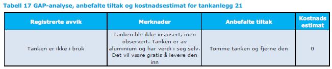 trykktesting og montering av overfyllingsvarsel.