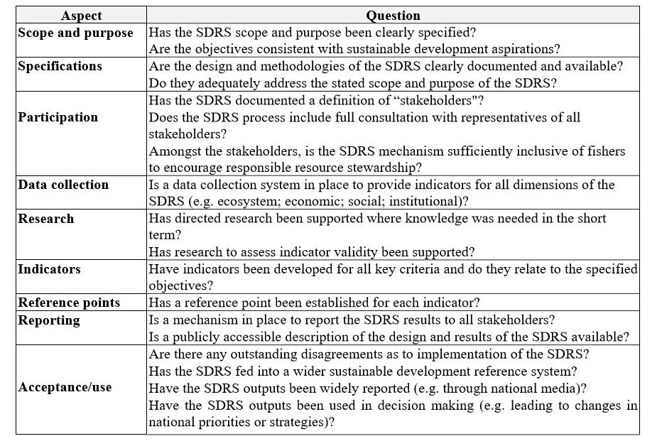 Figur 3. Eksempel på hvordan vurdering av Sustainability Development Reference System kan implementeres. Modellen utgjør en sjekkliste, som kan være brukbar i utviklingen av et SDRS.