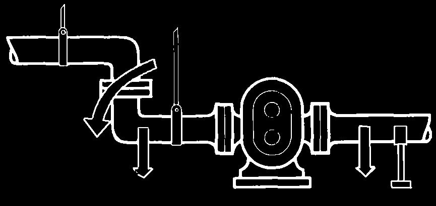 Waukesha Cherry-Burrell Brand Universal 3-pumpe Installasjon Installere koblinger og rør FORSIKTIG Disse pumpene har fortrengningsutførelse og vil bli alvorlig skadet hvis de brukes med lukkede