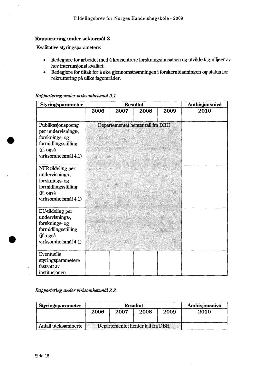 Rapportering under sektormål 2 Kvalitative styringsparametere: Redegjøre for arbeidet med å konsentrere forskningsinnsatsen og utvikle fagmiljøer av høy internasjonal kvalitet.