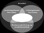 no Intranett sykehus Brukerundersøkelser Lagres