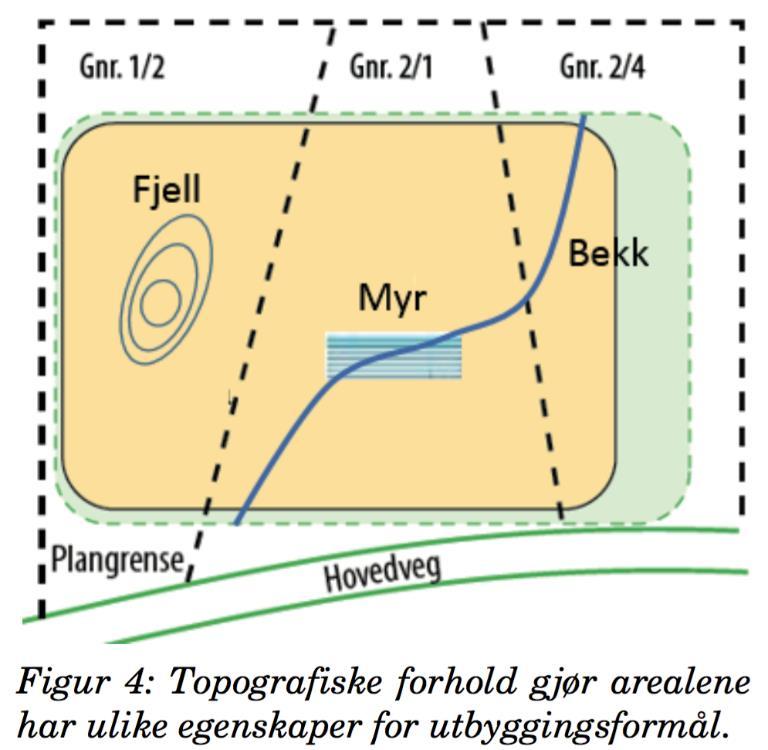 Eksempel ulike naturgitte egenskaper Holth & Sky (2017) Fordeling av