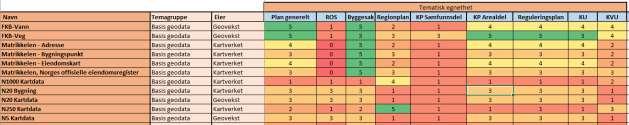 Figur 3: Eksempel på endelige resultater med vurdering av egnethet for forskjellige plannivåer.