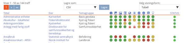 så bare blir liggende som en rapport i en skuff hos kommunene. Det burde vært bedre systemer for å fange opp disse dataene, kvalitetssikre dem og få dem inn i relevante databaser.