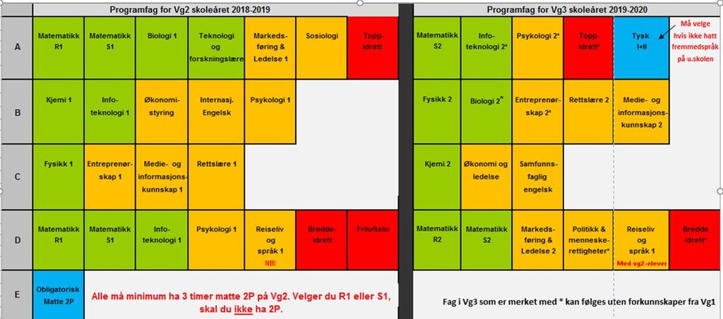 Programområde Språk, samfunn og økonomi, Kari