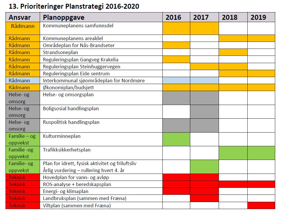 6 Vedlegg Eide kommune sin kommunale