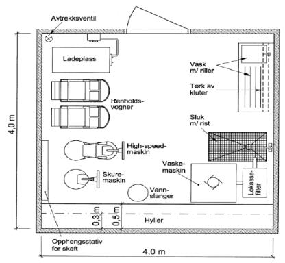 En renholdssentral skal inneholde følgende: Renholds-sentralens størrelse avhenger av byggets totale gulvareal (se tabell) Plass til renholds-vogner Oppstillingsplass for gulvrenholdsmaskiner med