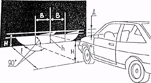 Automobiļiem lukturu noliekumu pret horizontu parasti norāda automobiļa lietošanas instrukcijā vai arī lukturu tuvumā motora nodalījumā: vieglajiem automobiļiem tas ir l - 1,5 %, kravas automobiļiem